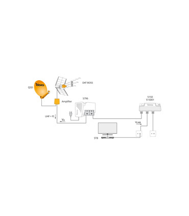 Repartidor 5-2400MHz de 2 salidas, Conectores tipo F, Paso de Corriente, Televés