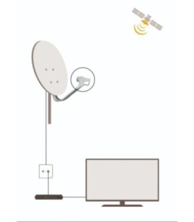 LNB Single Universal, 4Polaridad/Banda, Ganancia 60dB, Ruido 0.3dB, 10-20VDC, Soportes de 40mm, IP66, Televés