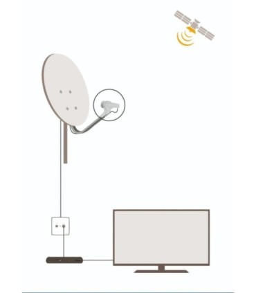 LNB Single Universal, 4Polaridad/Banda, Ganancia 60dB, Ruido 0.3dB, 10-20VDC, Soportes de 40mm, IP66, Televés
