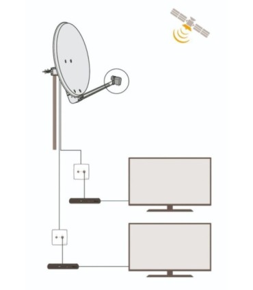 LNB Twin, 4Polaridad/Banda por Salida, Ganancia 60dB, Ruido 0.3dB, 12-20VDC, Soportes de 40mm, IP66, Televés