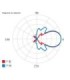 Antena tipo "Yagi" para TV Terrestre, Ganancia 13dBi, LTE700, Polarización H/V, Mástiles de 20-50mm, Incluye Balun, Televés