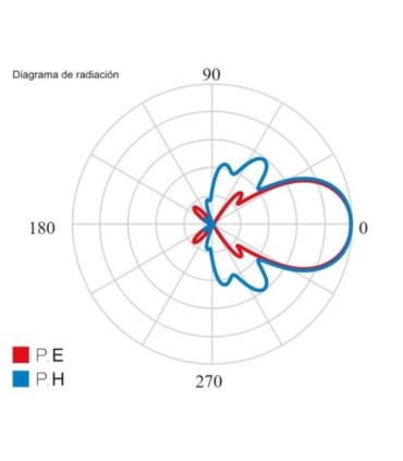 Antena tipo "Yagi" para TV Terrestre, Ganancia 13dBi, LTE700, Polarización H/V, Mástiles de 20-50mm, Incluye Balun, Televés